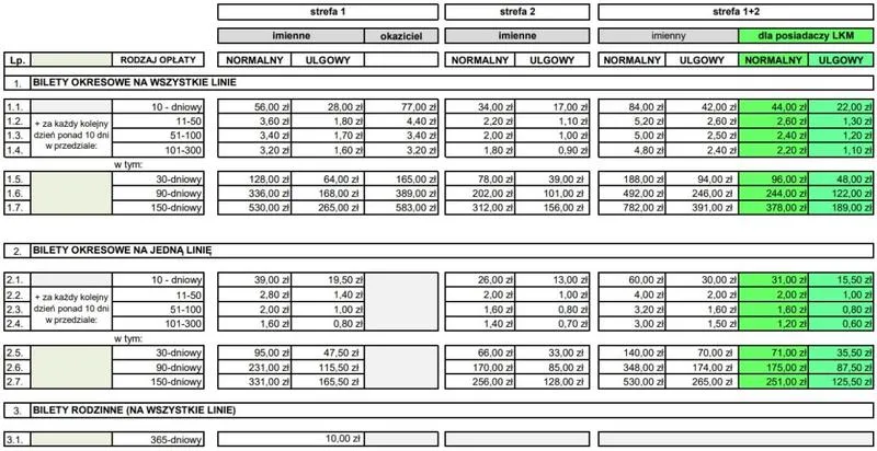 Bilet miesięczny Lublin