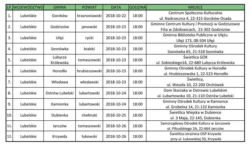 Czyste Powietrze Lublin